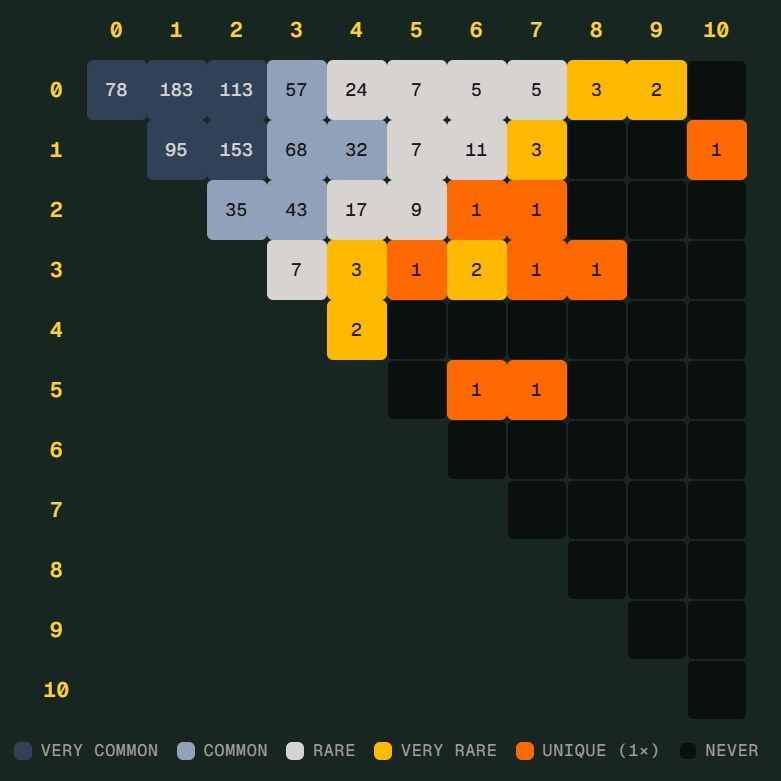 冠体育体育中国官方网站登录注册入口｜体育教育世界杯 Scorigami 差一点诞生：德国7比1后还会出现吗
